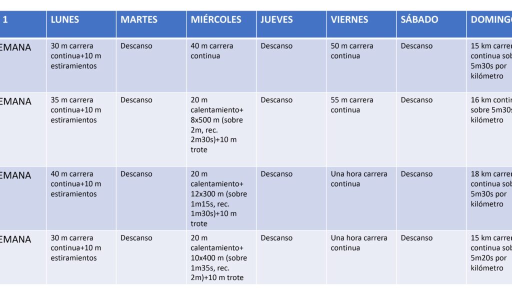 Plan De Entrenamiento Para Principiantes Running Y Entrenamiento De