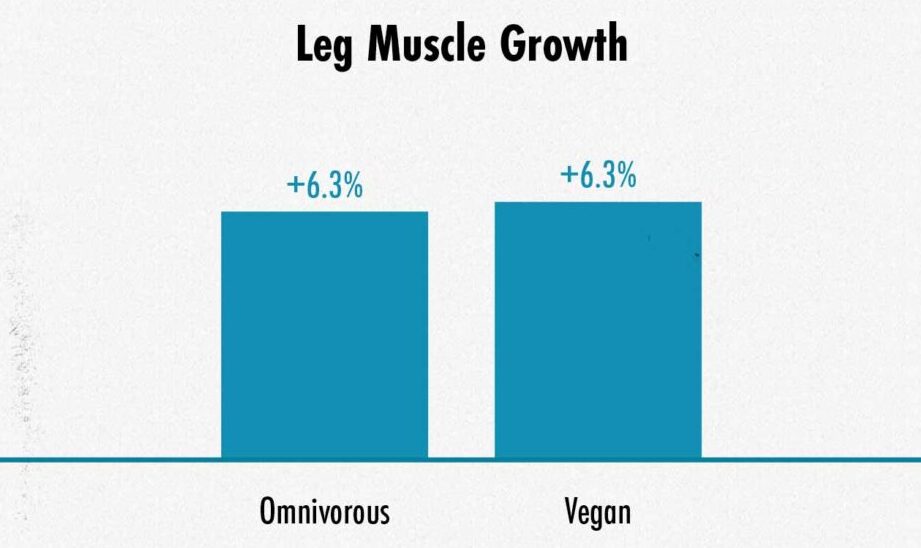 Cómo Ganar 40 Libras de Músculo: Guía Completa de Entrenamiento y Nutrición