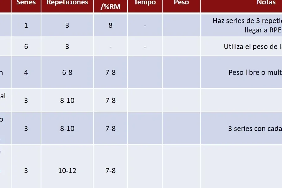 Ejercicios para mejorar el press de banca