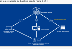 Método 3-2-1 para la pérdida de peso: Una estrategia efectiva.