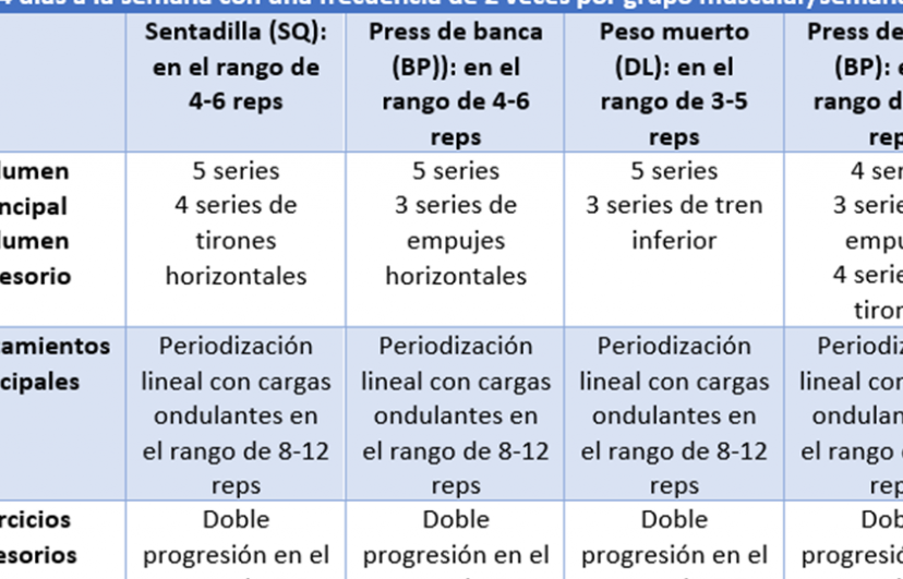 Optimiza tu entrenamiento: ¿Cuántas series hacer por ejercicio?