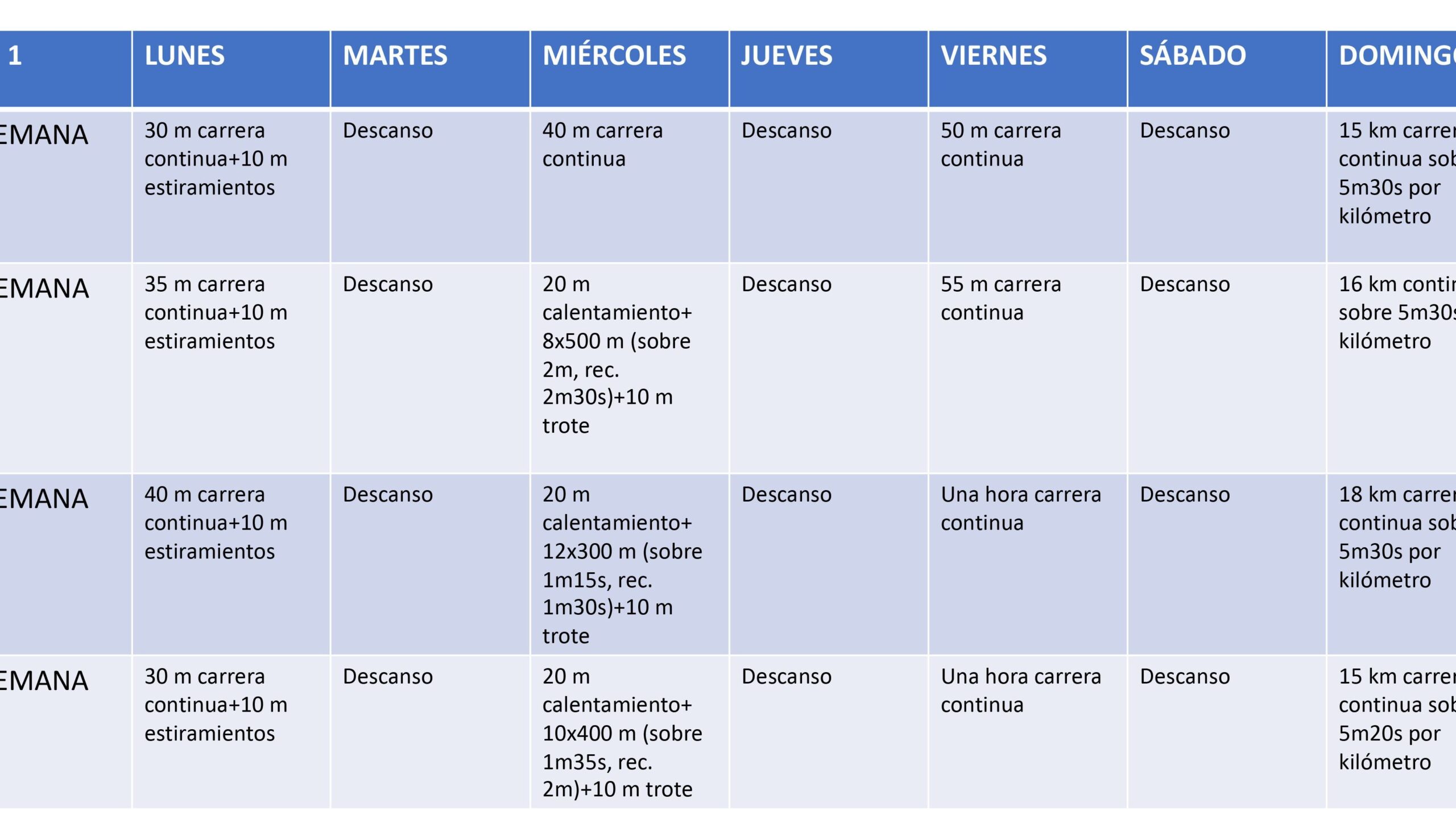 Plan de entrenamiento de 4 semanas en casa: PDF gratuito.