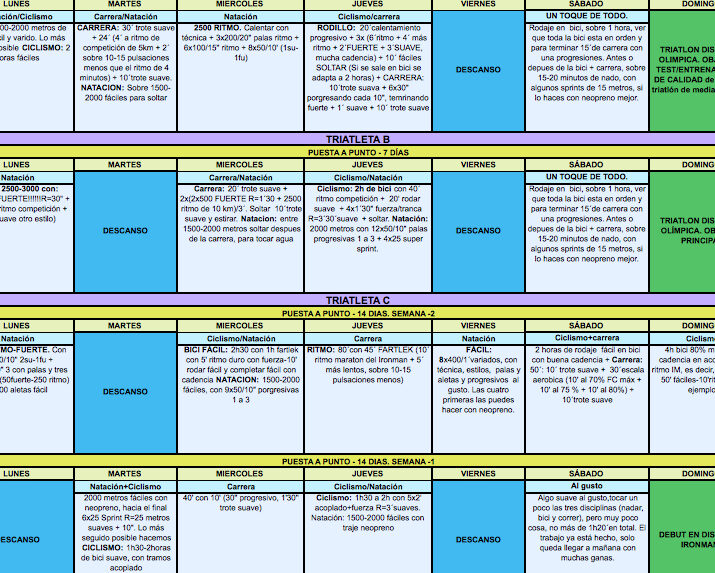 Planes de entrenamiento para triatlón sprint