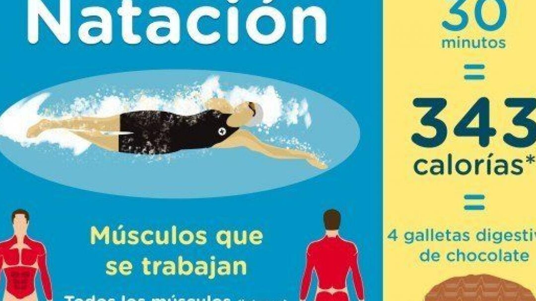 Por qué algunas personas queman más calorías que otras