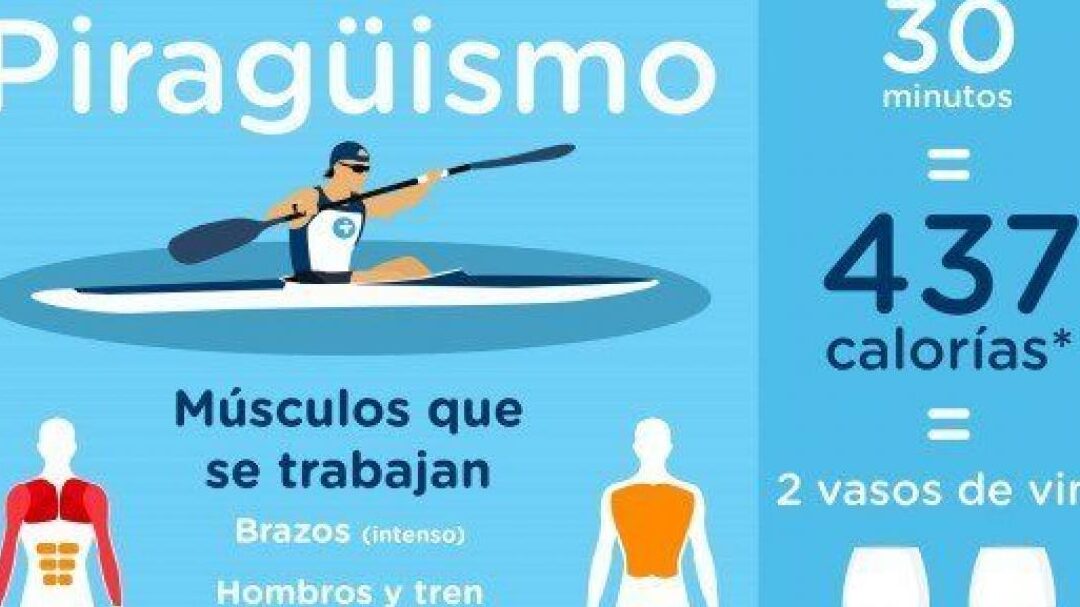 Quema de calorías remando en kayak durante 1 hora