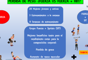 Rutina de entrenamiento HIIT y pesas: maximiza tu rendimiento.