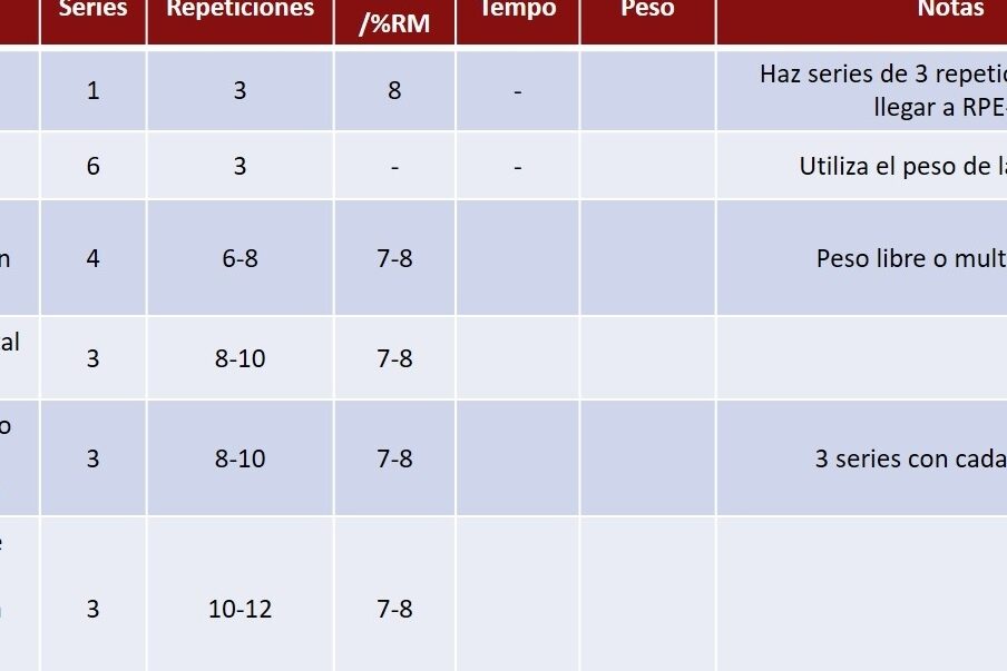 Rutinas para mejorar el press de banca